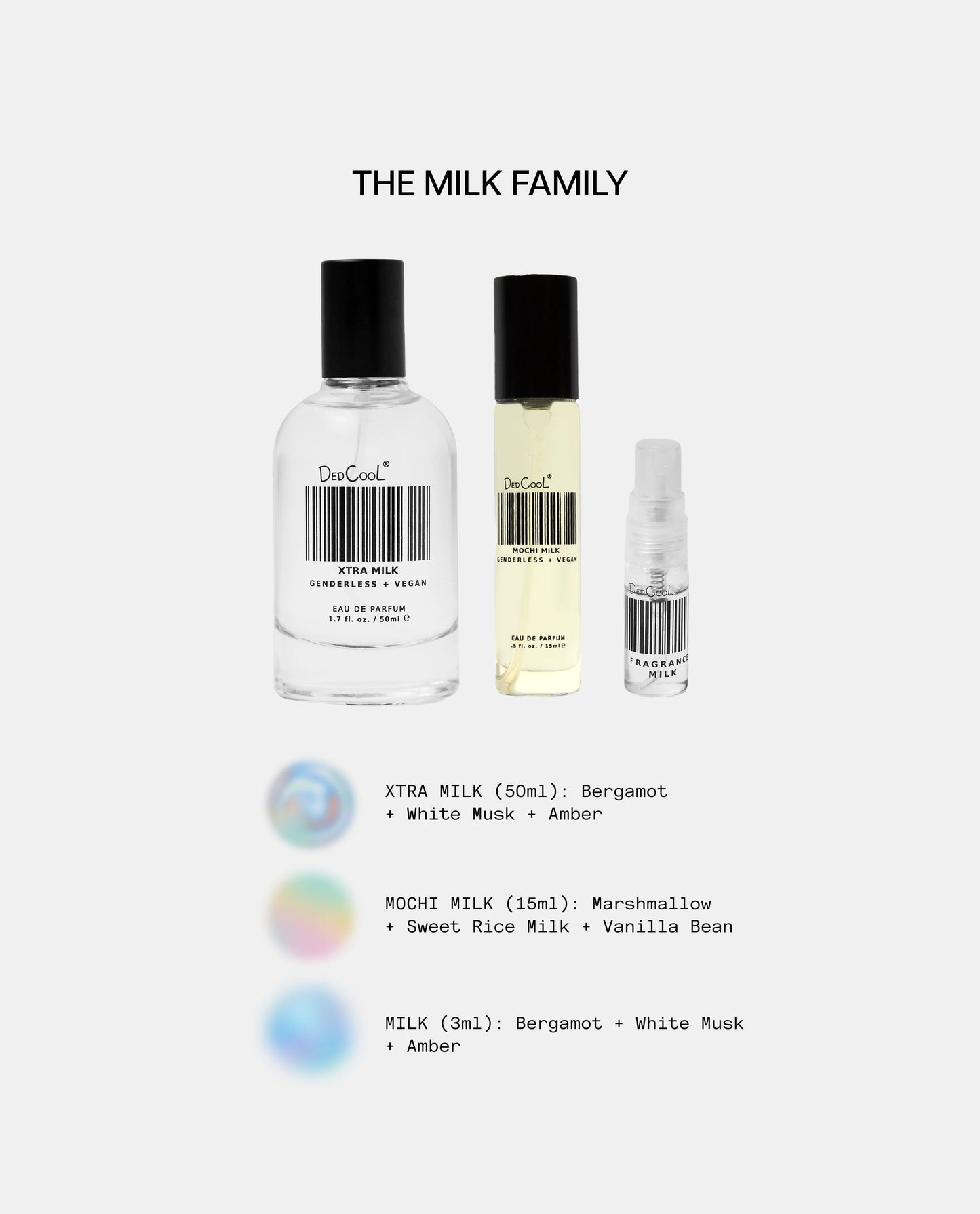 Multi Size Fragrance Set